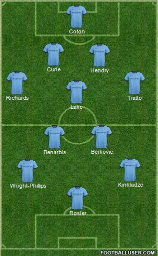 Manchester City Formation 2015