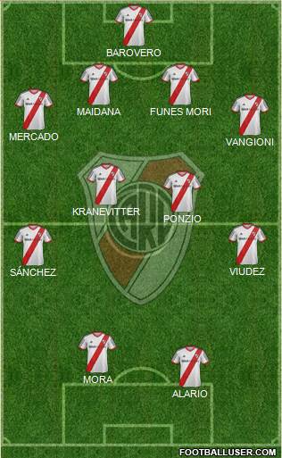 River Plate Formation 2015