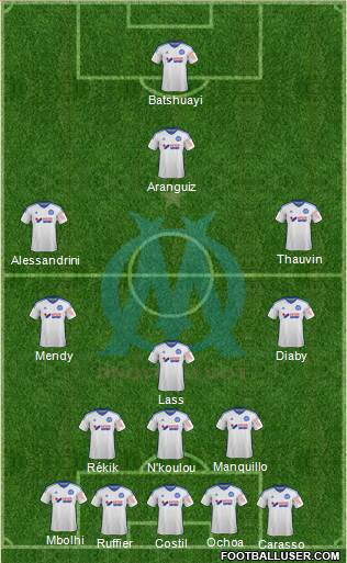Olympique de Marseille Formation 2015