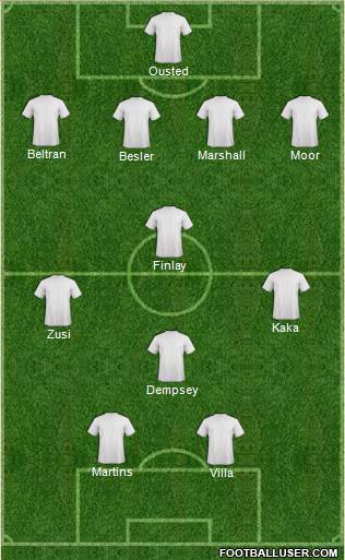 Austin Aztex Formation 2015