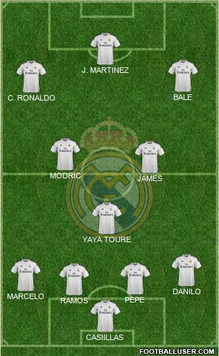 Real Madrid C.F. Formation 2015