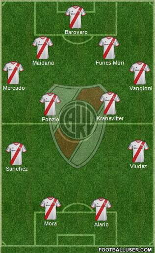 River Plate Formation 2015