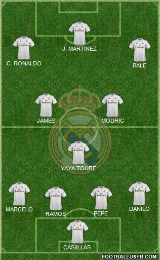 Real Madrid C.F. Formation 2015