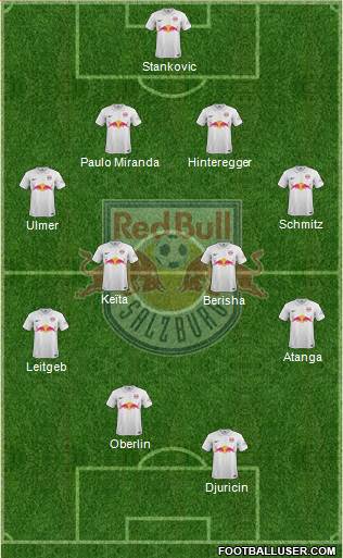 FC Salzburg Formation 2015