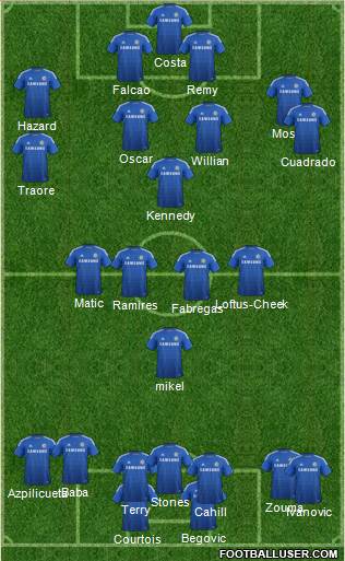 Chelsea Formation 2015