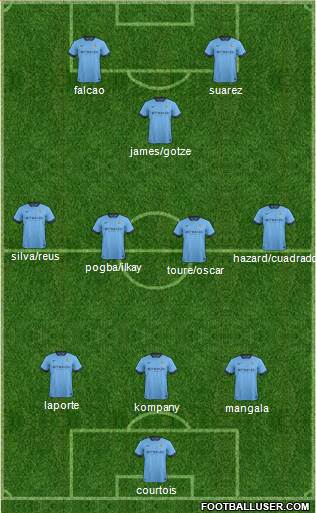 Manchester City Formation 2015