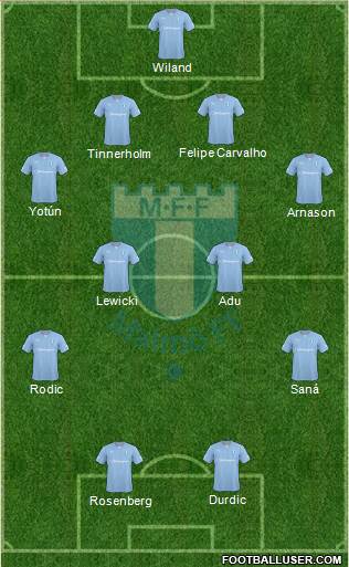 Malmö FF Formation 2015