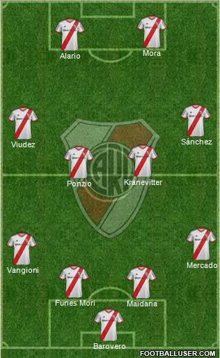 River Plate Formation 2015