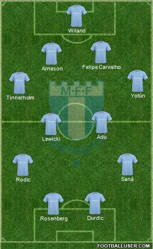 Malmö FF Formation 2015