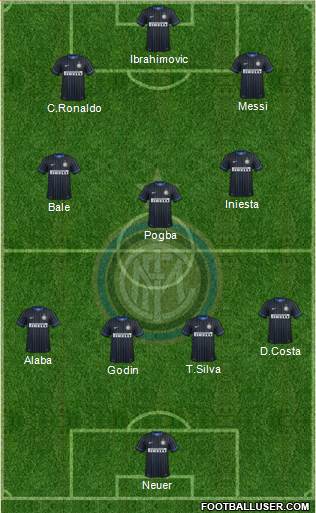 F.C. Internazionale Formation 2015