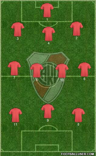 River Plate Formation 2015