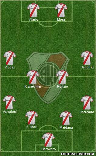River Plate Formation 2015