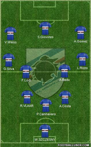 Sampdoria Formation 2015