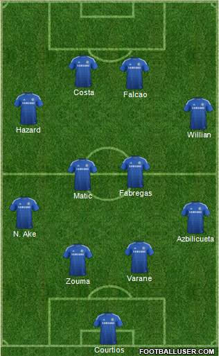 Chelsea Formation 2015