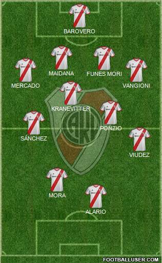 River Plate Formation 2015