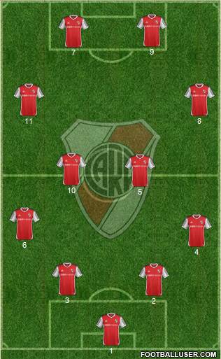 River Plate Formation 2015