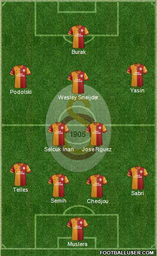 Galatasaray SK Formation 2015
