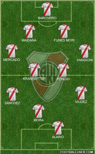 River Plate Formation 2015
