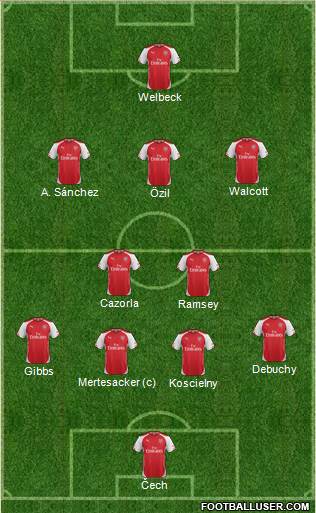 Arsenal Formation 2015