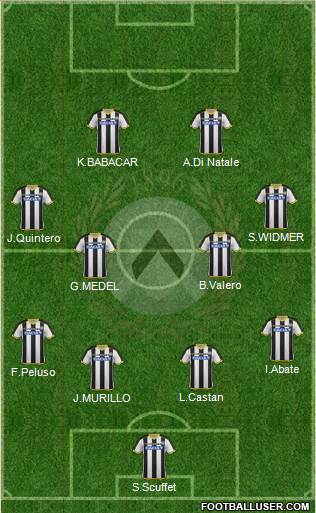 Udinese Formation 2015
