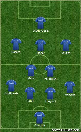 Chelsea Formation 2015