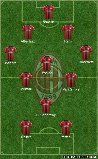 A.C. Milan Formation 2015
