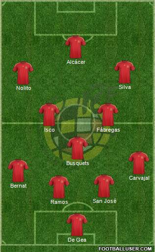 Spain Formation 2015