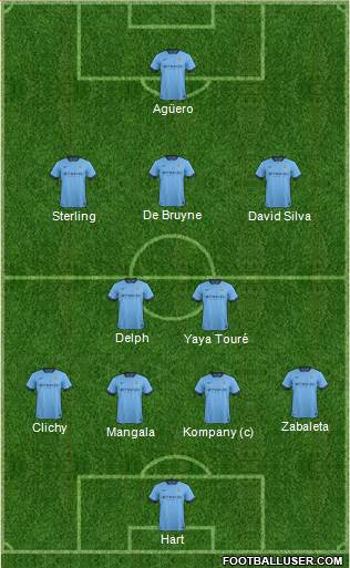 Manchester City Formation 2015