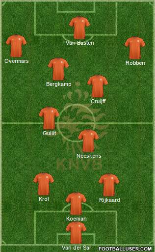 Holland Formation 2015
