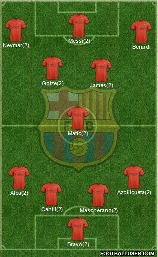 F.C. Barcelona Formation 2015