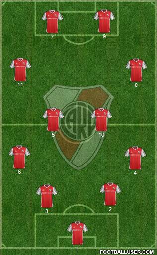 River Plate Formation 2015