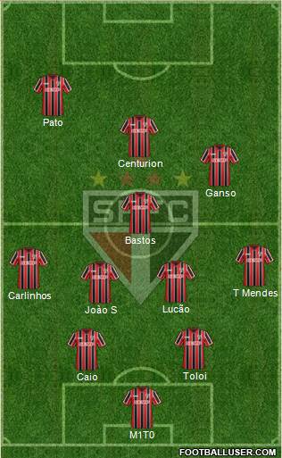 São Paulo FC Formation 2015
