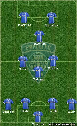 Empoli Formation 2015
