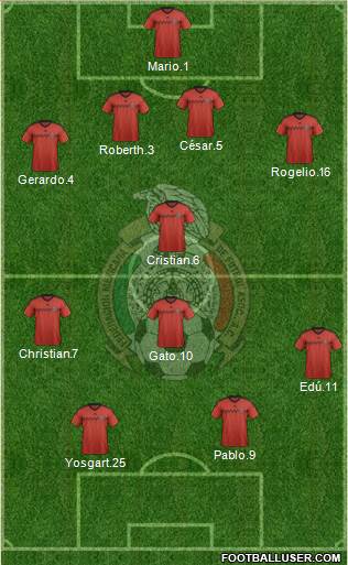 Mexico Formation 2015