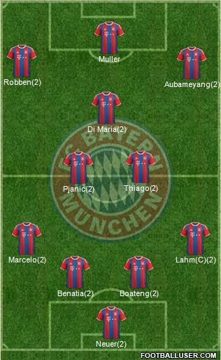 FC Bayern München Formation 2015