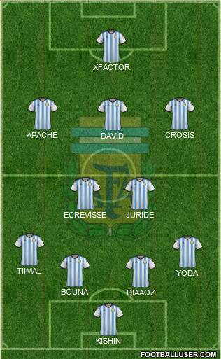 Argentina Formation 2015