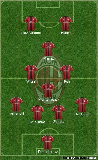 A.C. Milan Formation 2015