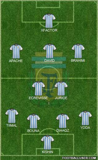 Argentina Formation 2015