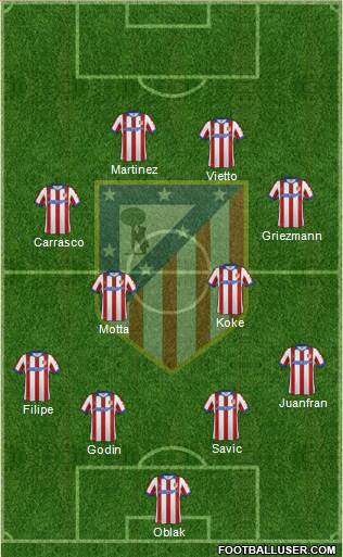 C. Atlético Madrid S.A.D. Formation 2015