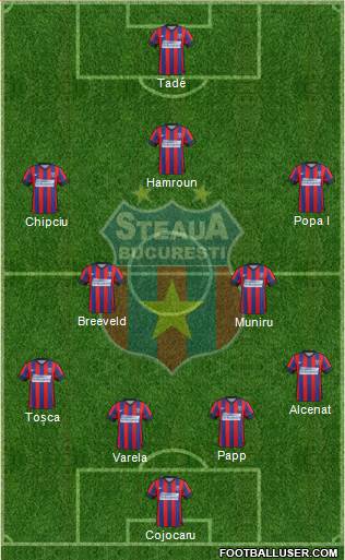FC Steaua Bucharest Formation 2015