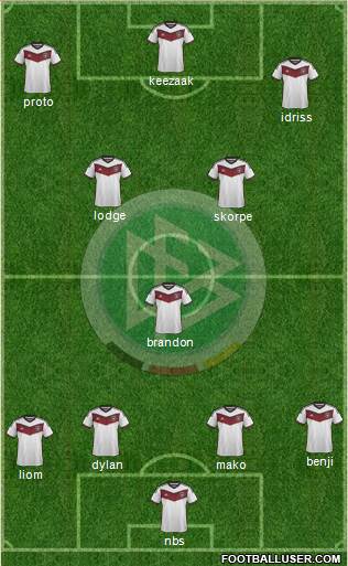 Germany Formation 2015