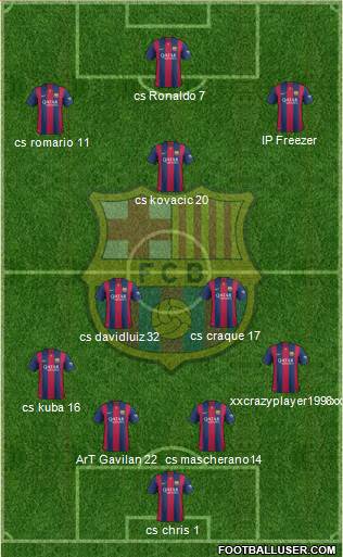F.C. Barcelona Formation 2015