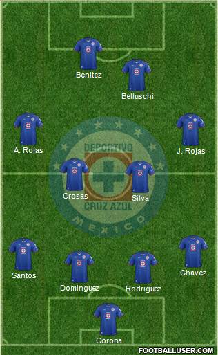 Club Deportivo Cruz Azul Formation 2015
