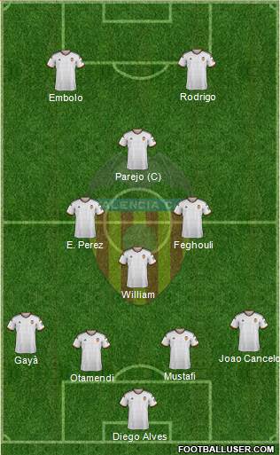 Valencia C.F., S.A.D. Formation 2015