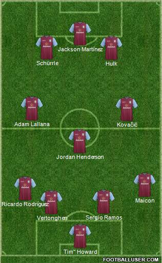 Aston Villa Formation 2015