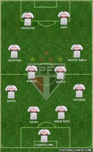 São Paulo FC Formation 2015