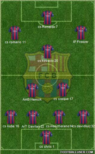 F.C. Barcelona Formation 2015