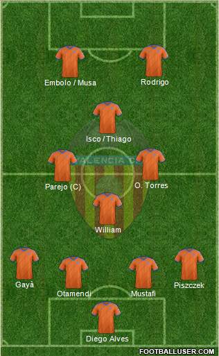 Valencia C.F., S.A.D. Formation 2015