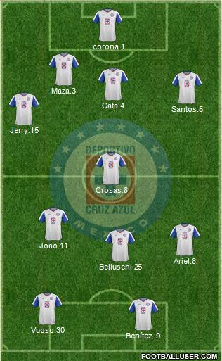 Club Deportivo Cruz Azul Formation 2015