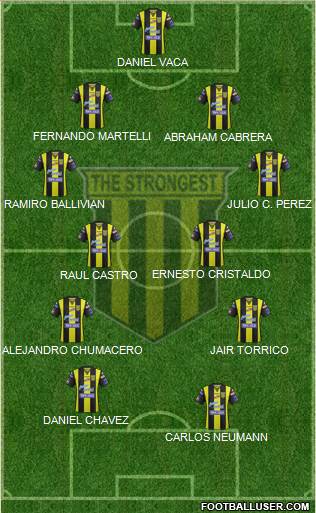 FC The Strongest Formation 2015